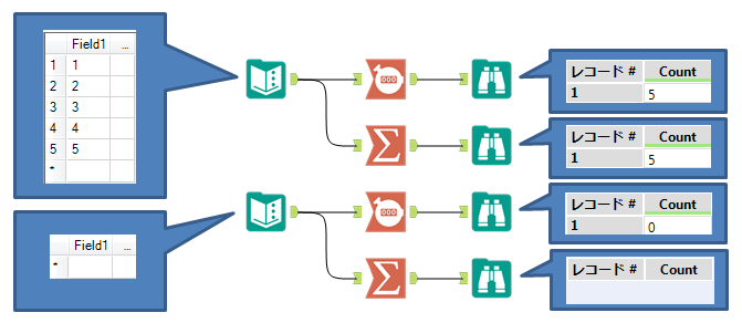 Alteryxアイコン0連発 レコードカウントツール Count Records Tool Kcme Techblog