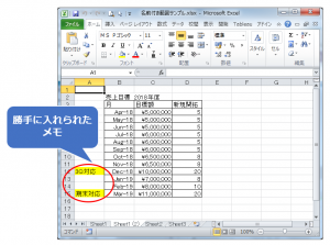 勝手に入れられたメモ