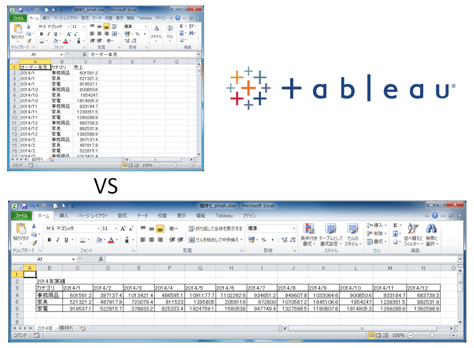 Tableauにおけるデータの縦持ちと横持ちについて Kcme Techblog