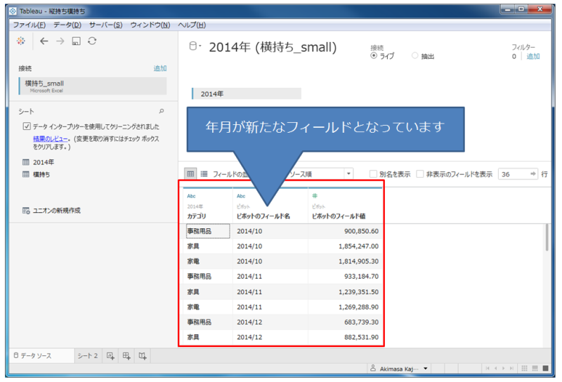 ピボット適用後