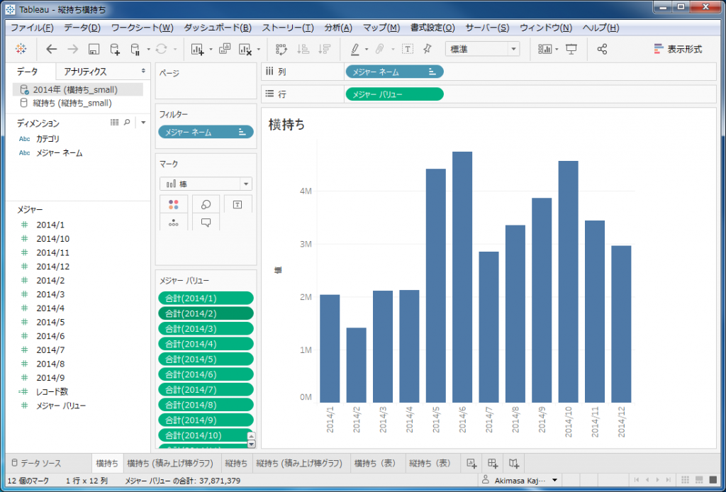 横持ちデータをViz化したサンプル