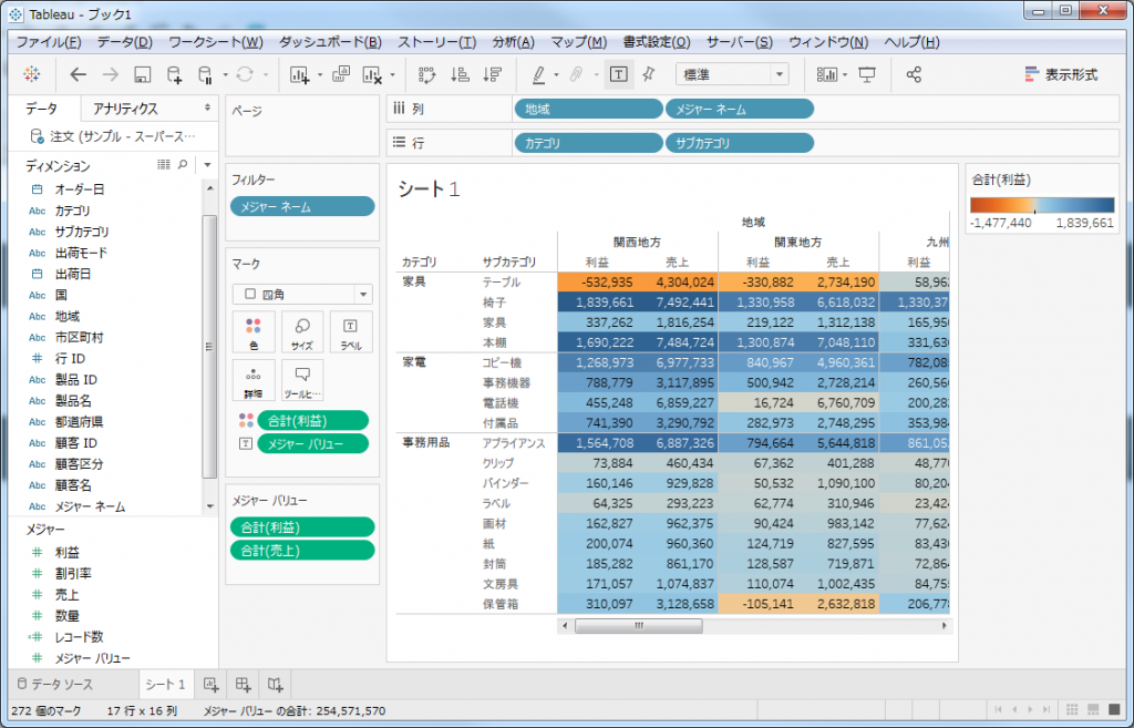 tableau 販売 ハイ ライト 表