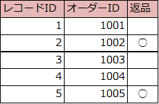 Tableau_作成したいイメージ