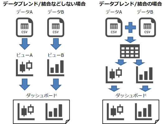 Tableau_無関係の複数ソース