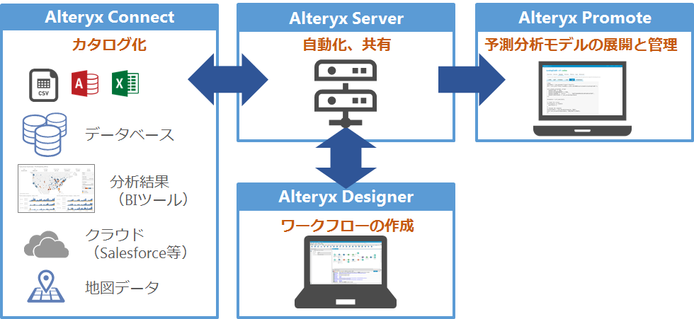 Alteryx_Platform