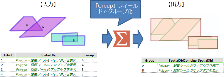 Summarize_spatial_sample