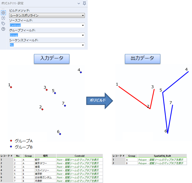 PolyBuild_method_seqpolyline_sample