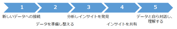 分析の役割分担