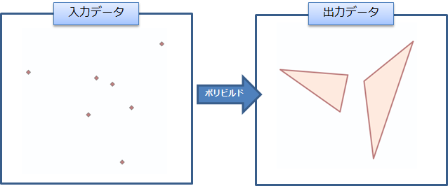 ポリビルドイメージ