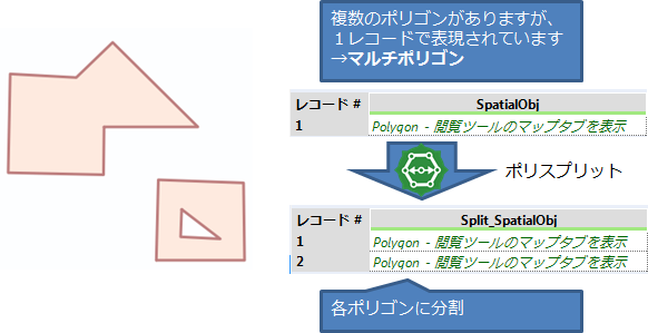 ポリスプリット説明