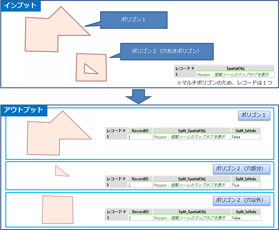 ポリスプリット（詳細地域）のさらに詳細
