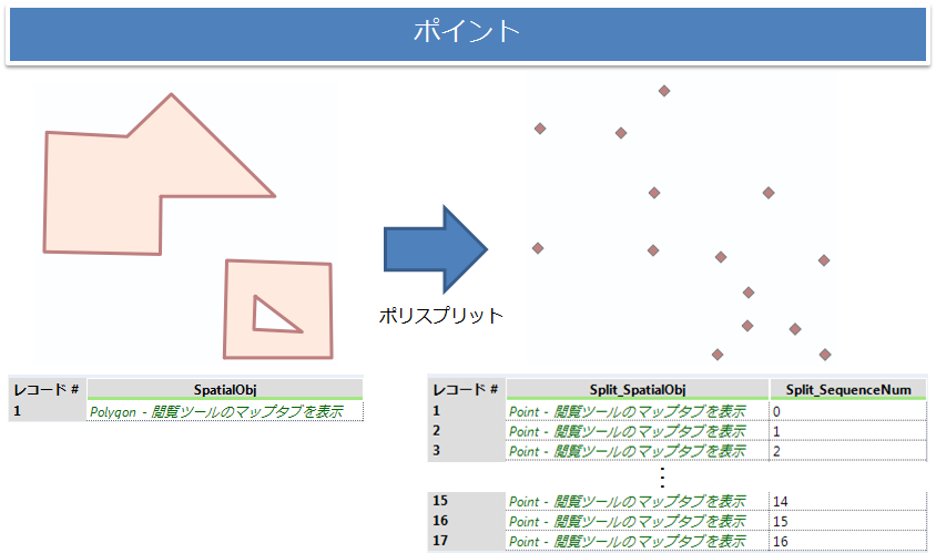 ポリスプリット（ポイント）