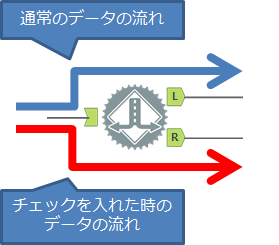 分岐ツールのデータの流れ