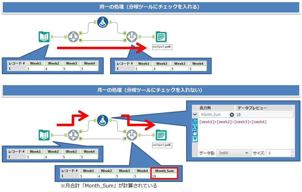 分岐ツール（通常WF）