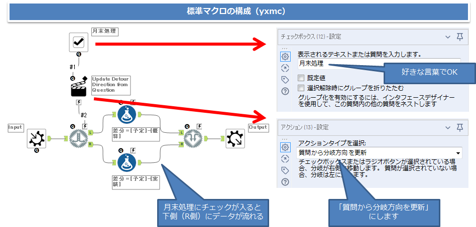 分岐ツールを利用した通常マクロ