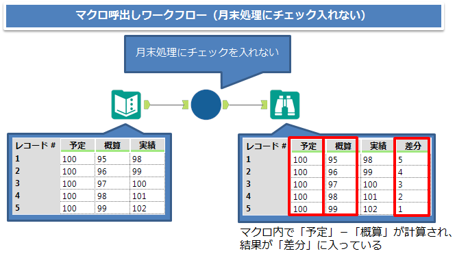 通常マクロ呼出し結果１