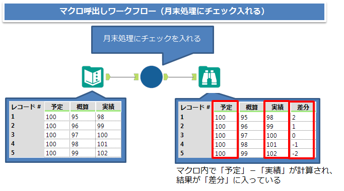 通常マクロ呼出し結果２