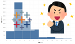 Tableauを使ってラクラク!ヒストグラム作成!