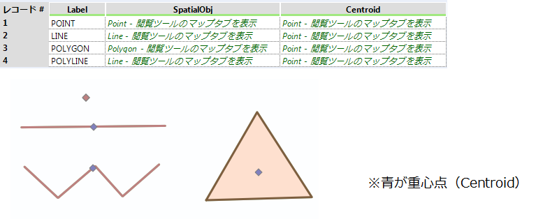 spatialinfo_sample_centroid_spatialobj