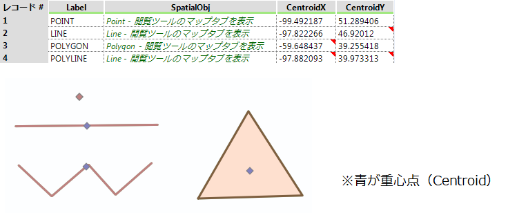 spatialinfo_sample_centroid_xy