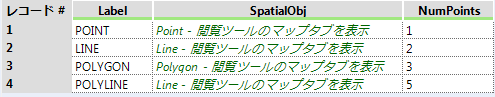 spatialinfo_sample_numpoints