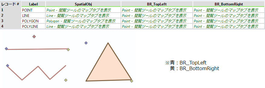 spatialinfo_sample_rectangle_point
