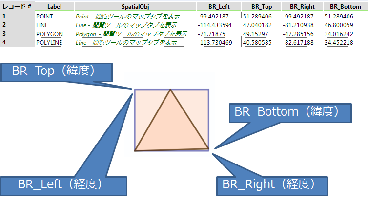spatialinfo_sample_rectangle_xy