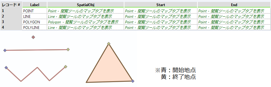 spatialinfo_sample_startend_spatialobj