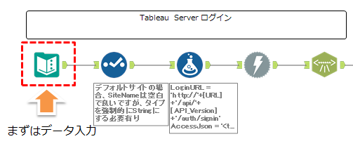 ログイン　Step1