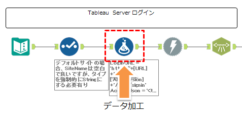 ログイン　Step2