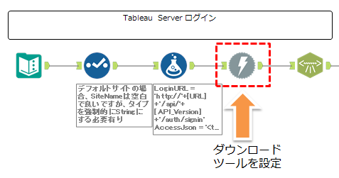 ログイン　Step3