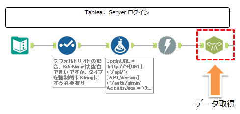 ログイン　Step4
