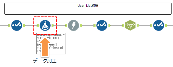 ユーザーリクエスト　ステップ１