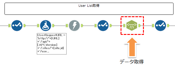 ユーザーリクエスト　ステップ３