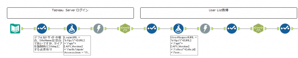 ワークフロー全体