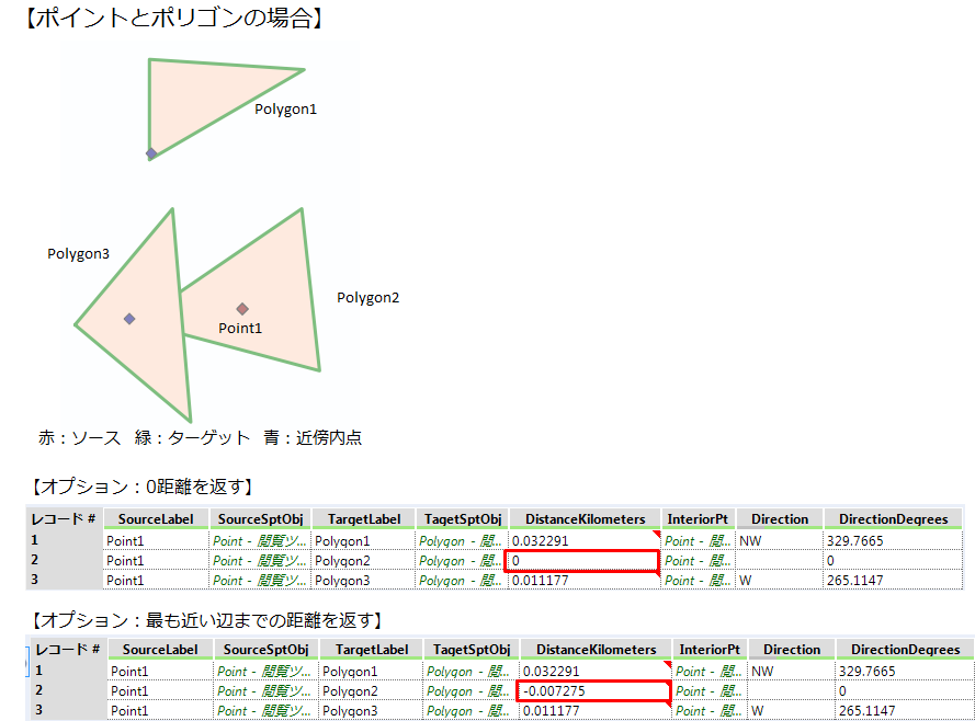 ポイントとポリゴン