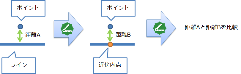 近傍内点検証(ライン)