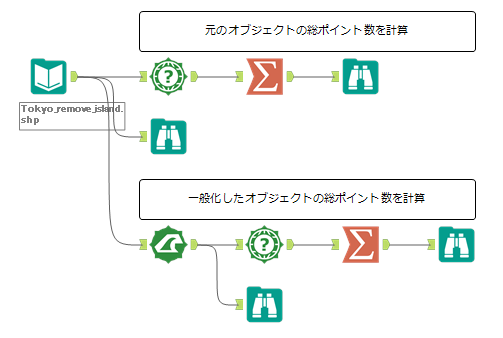 東京全体を一般化するWF