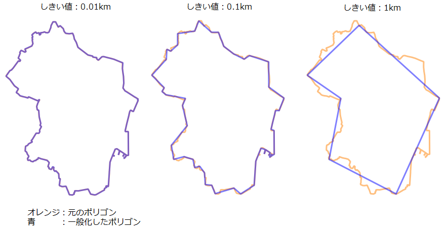 一般化比較(しきい値を変更)