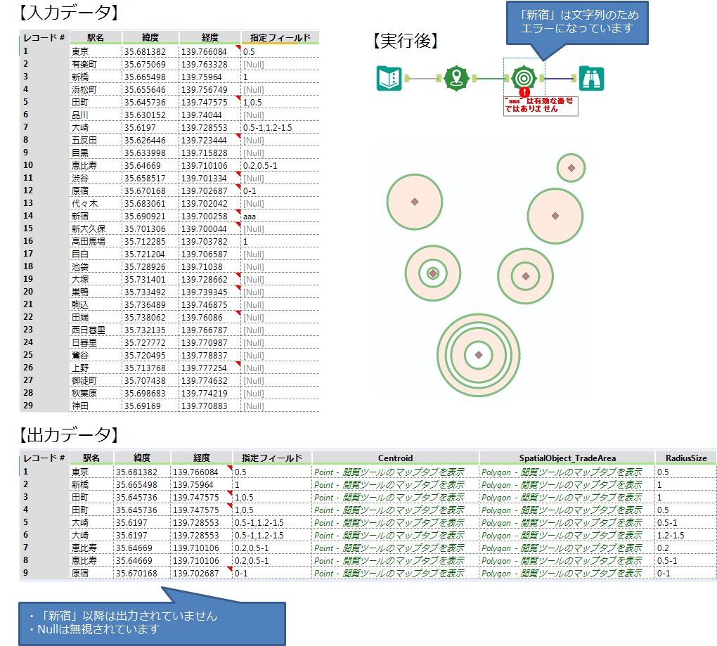 TradeArea フィールドを指定