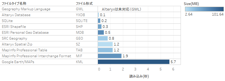 結果　読み込み