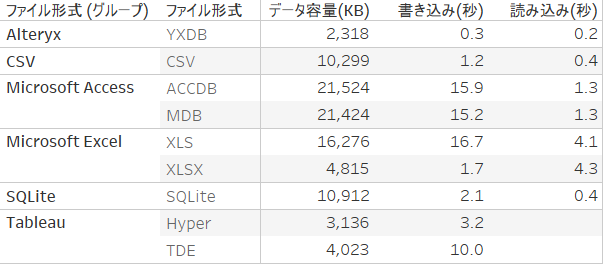 クロス集計