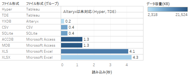 読み込み