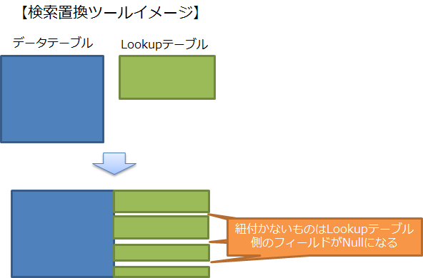 FindReplaceイメージ