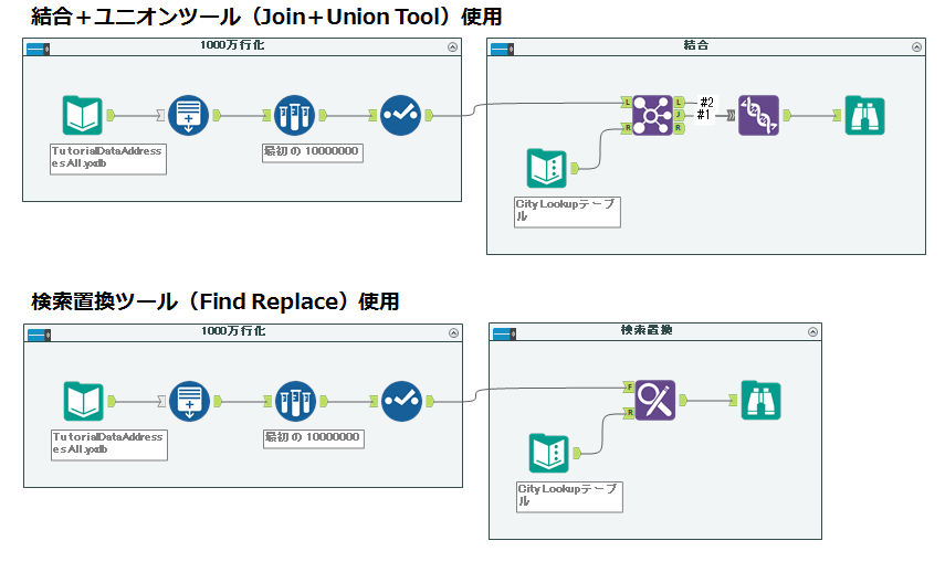 ワークフローサンプル