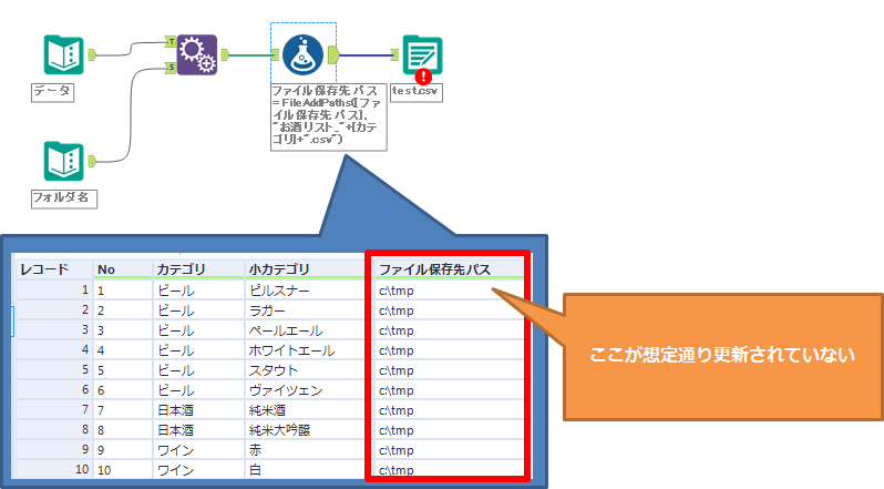 フォーミュラで更新できていない