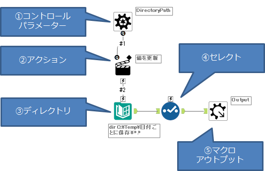 マクロ（全体）