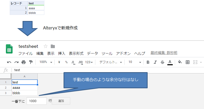 新規作成時の注意