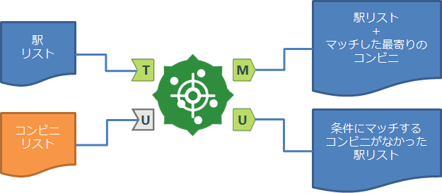 最寄り地点検索イメージ