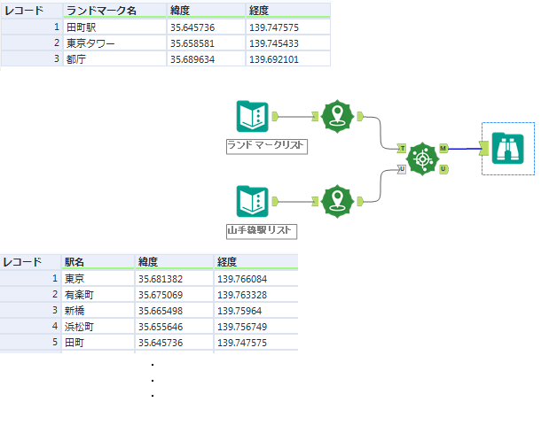 最寄り地点検索　サンプルWF